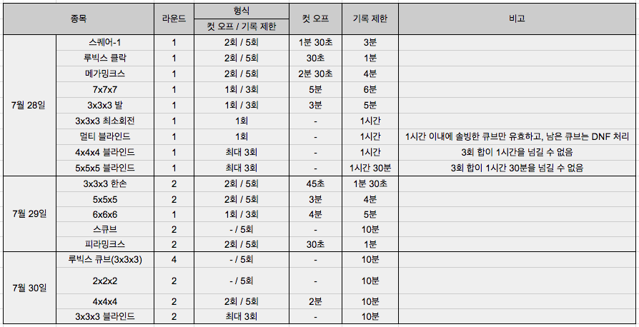 컷오프